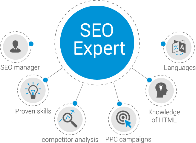 Best SEO Company in Kolkata, India Now for You