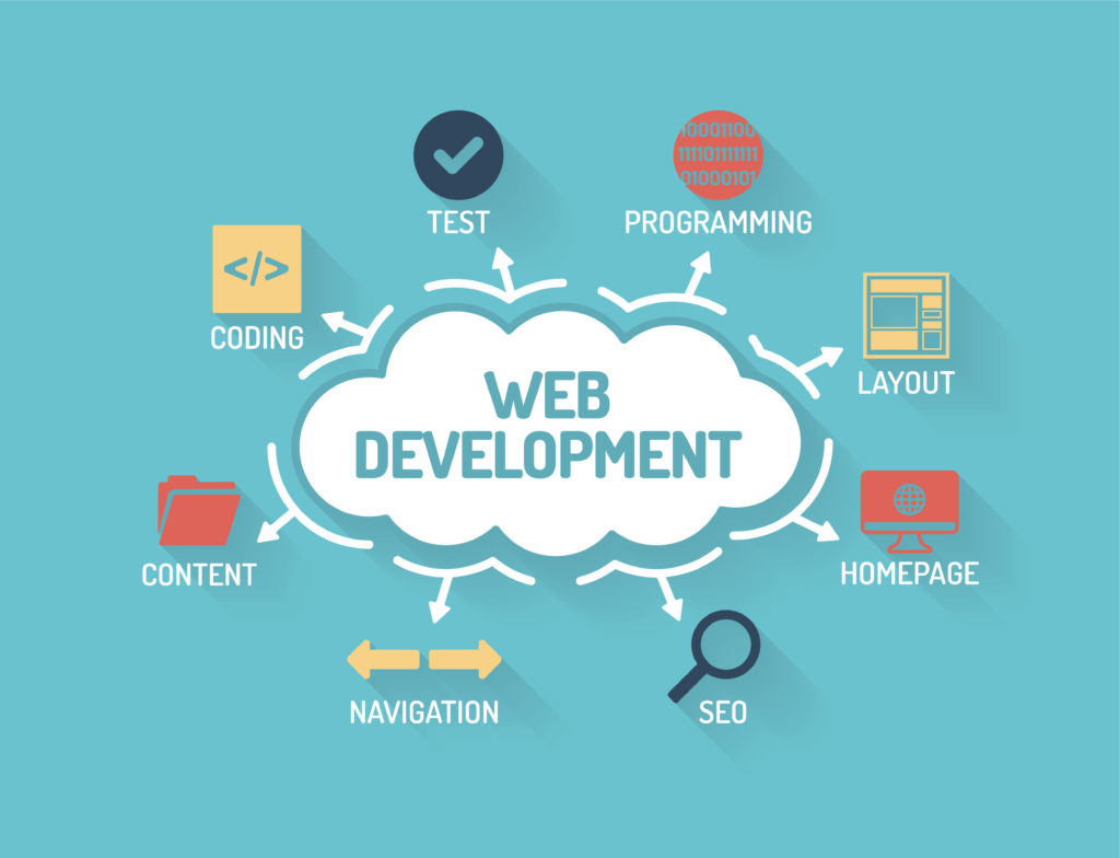 website design services in india